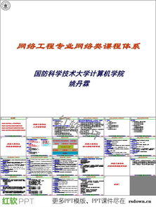 網絡工程專業網絡類課程體系介紹