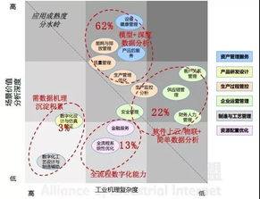 打破數(shù)據(jù)黑洞 數(shù)字工廠如何實(shí)現(xiàn)閉環(huán)互聯(lián)網(wǎng)信息服務(wù)
