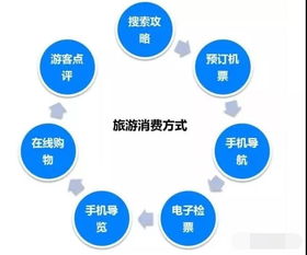 數字賦能，鄉野煥新 互聯網時代鄉村旅游信息服務的創新路徑